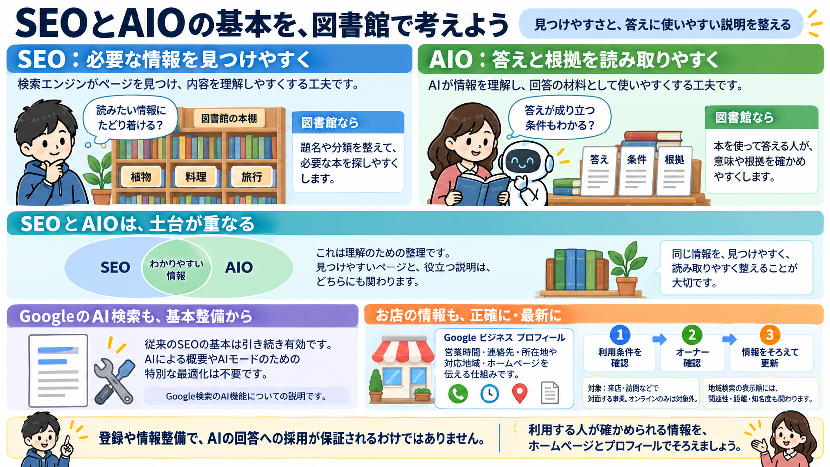body-02-seo-aio-coconala-explainer-v3.png