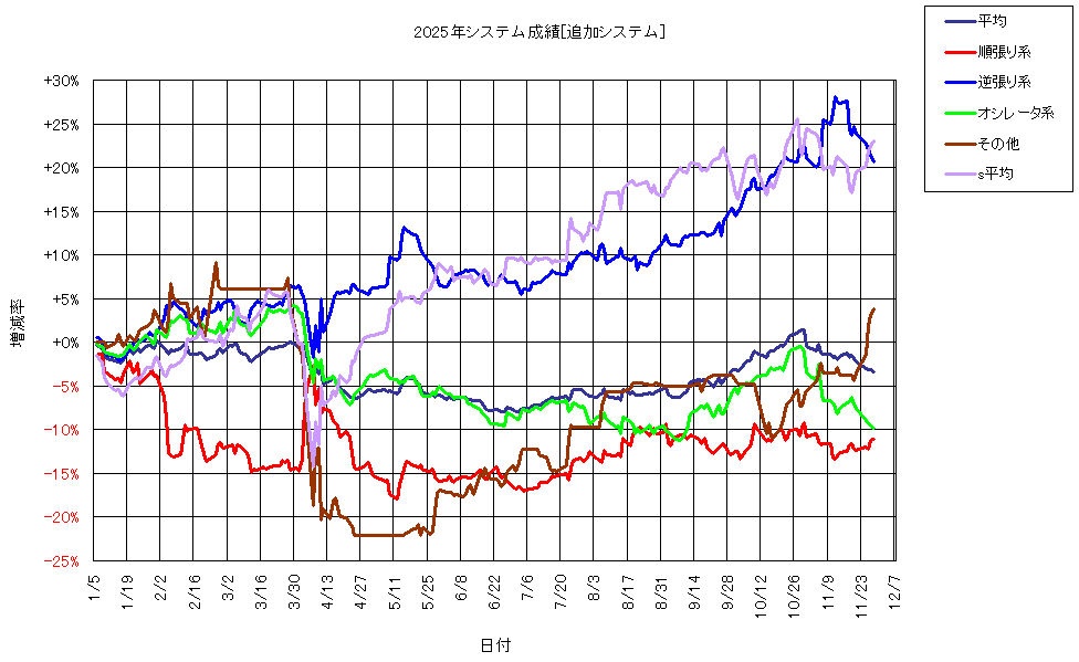 システム成績複利251128G1.png