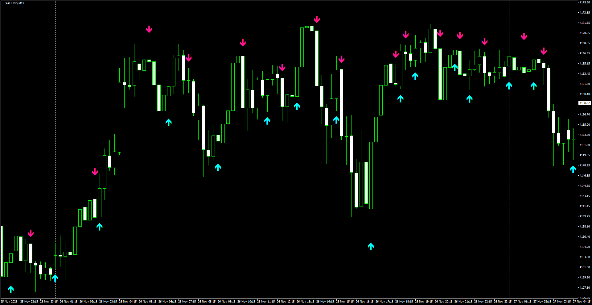 XAUUSD(M15)_2025.11.27_201241.png