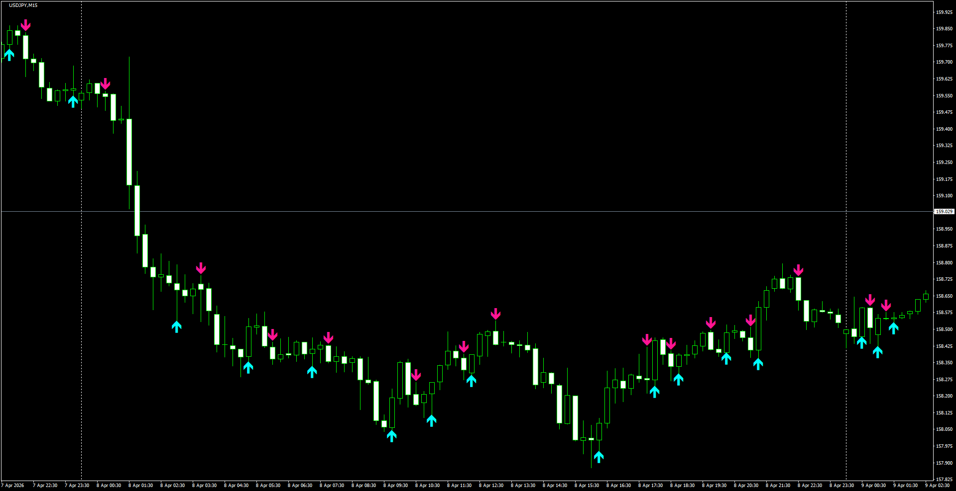 USDJPY(M15)_2026.04.09_201141.png