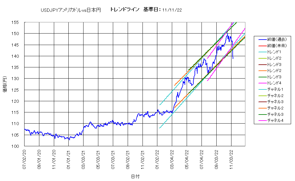 システム成績単利221111G5.png
