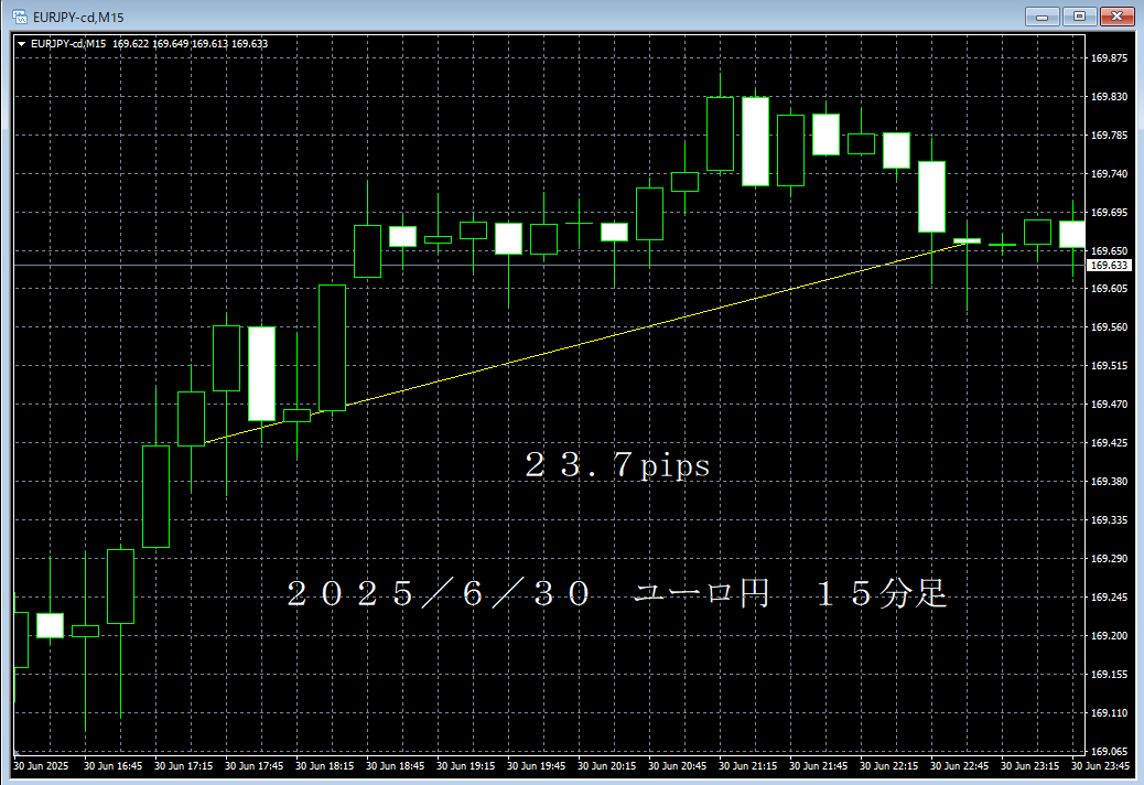 20250630ユーロ円１５分足.png