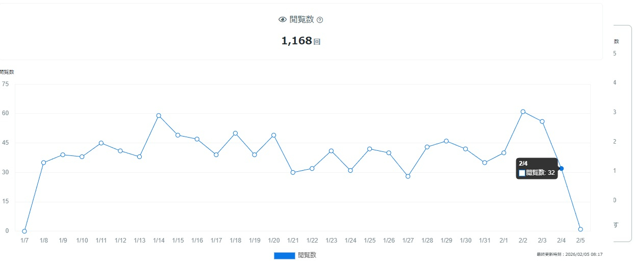 ブログ観覧数0205.jpg