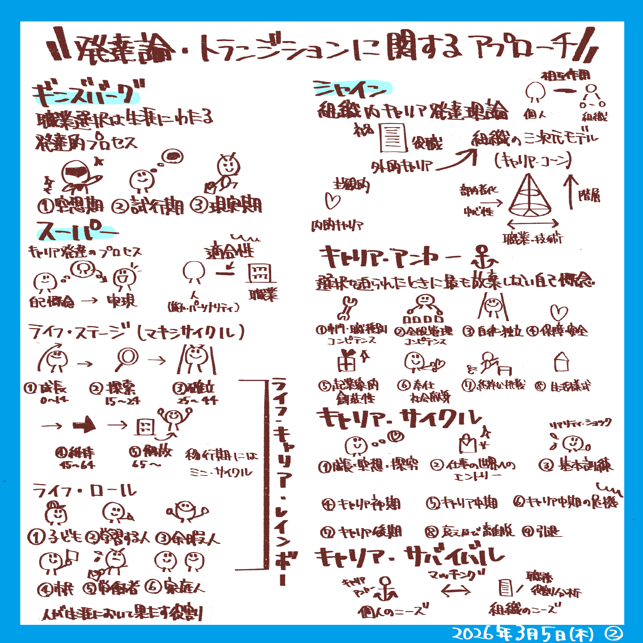 2_発達論、トランジション.PNG
