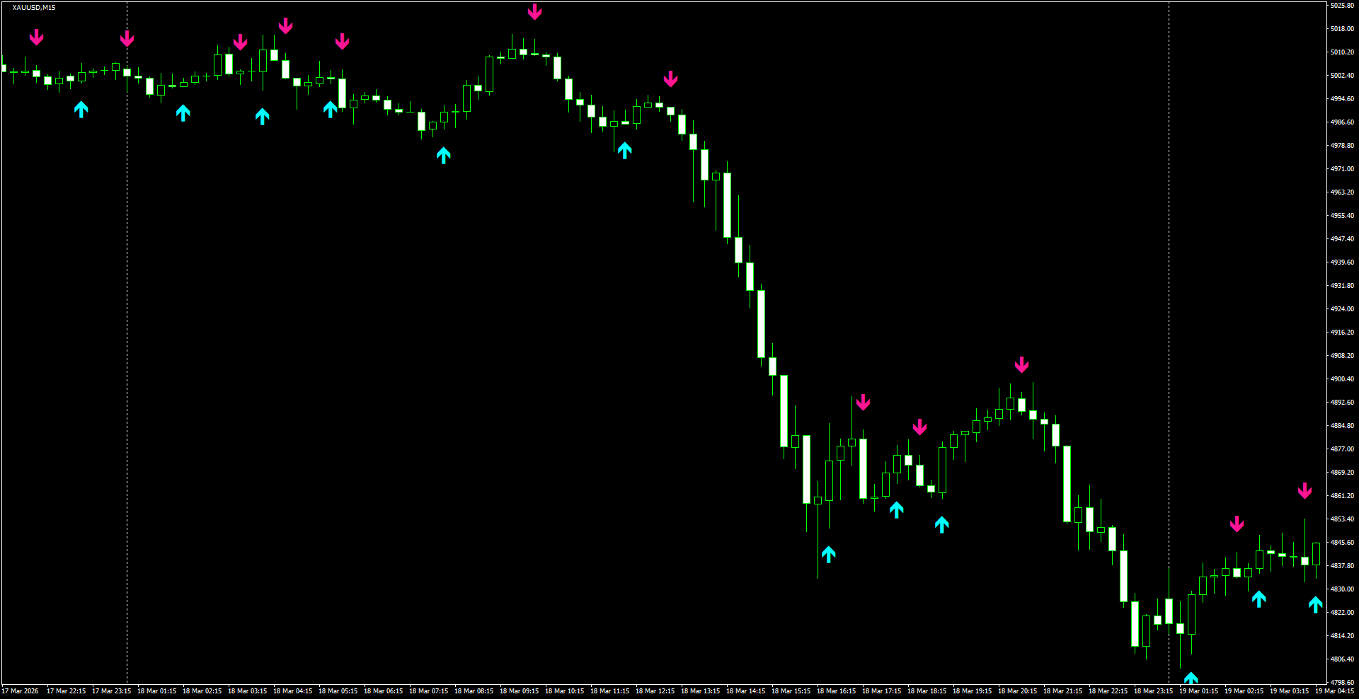 XAUUSD(M15)_2026.03.19_200626.png