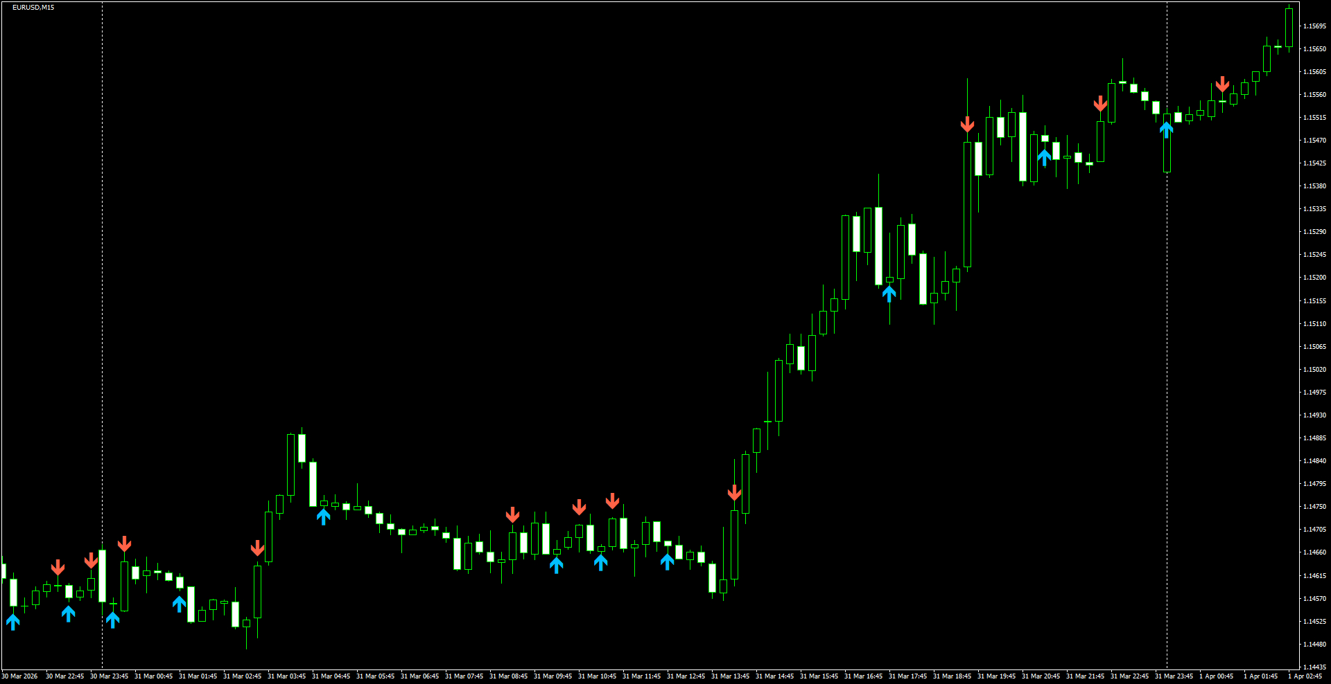 EURUSD(M15)_2026.04.01_200339.png