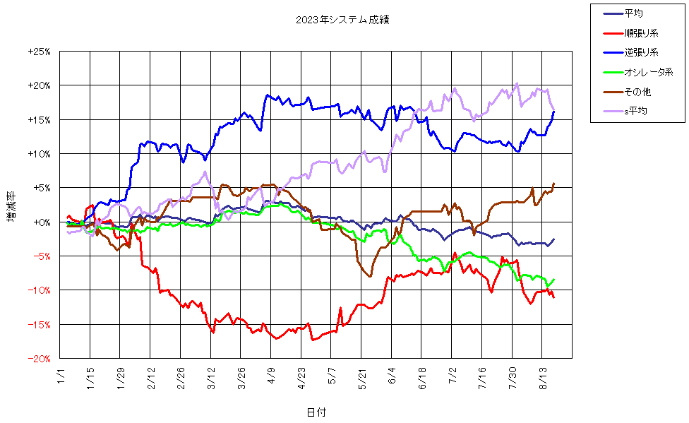 システム成績複利230818G1.png
