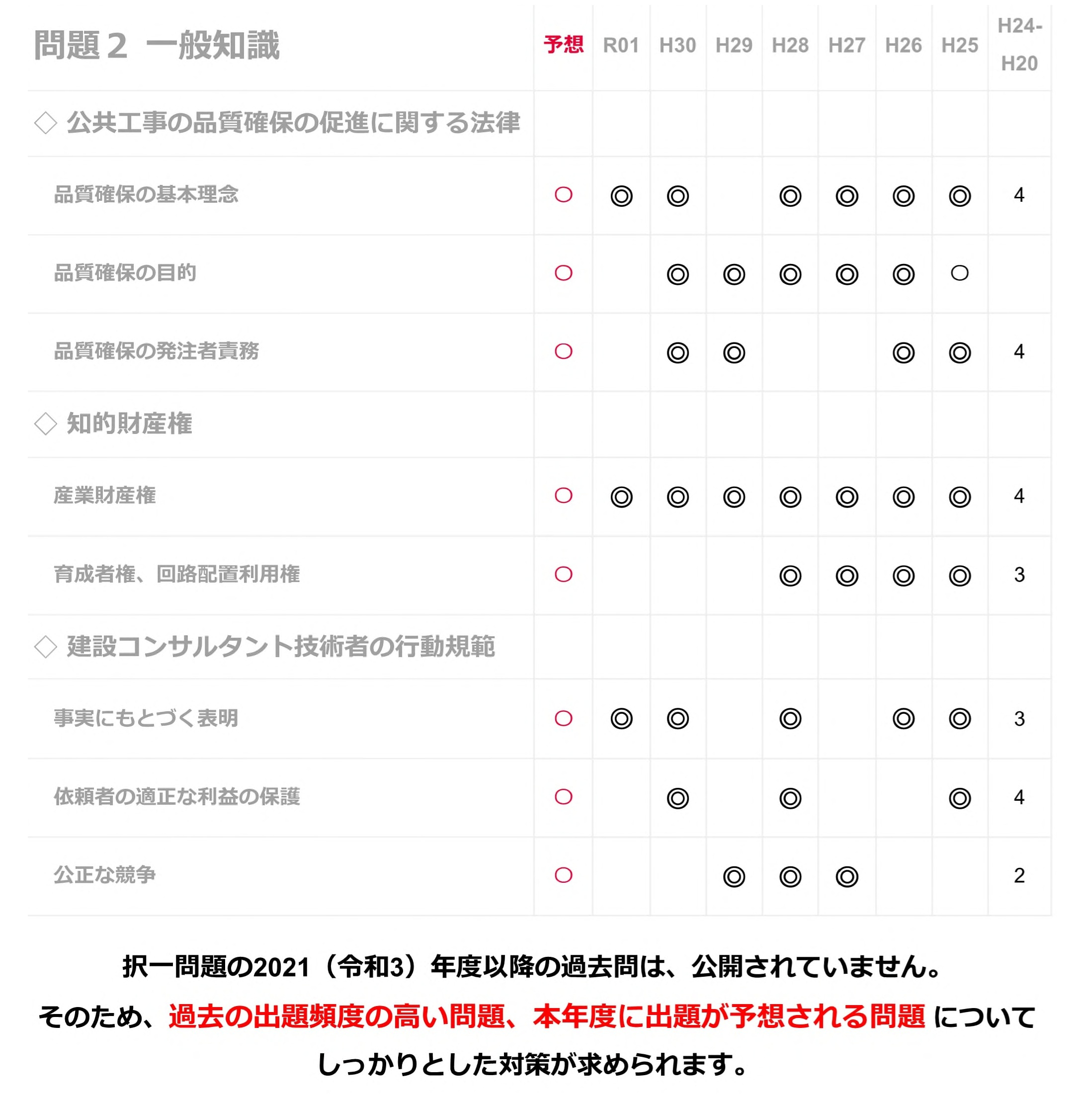 問題２　1.jpg