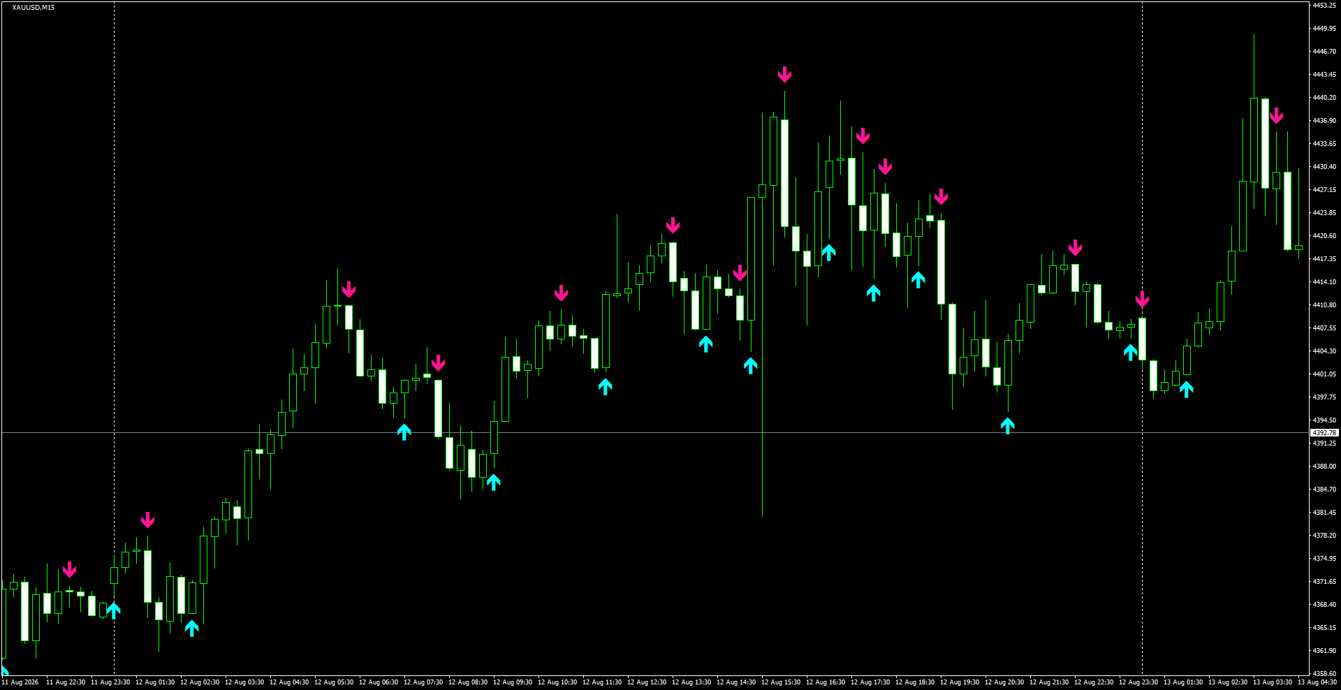 XAUUSD(M15)_2026.08.13_195348.png