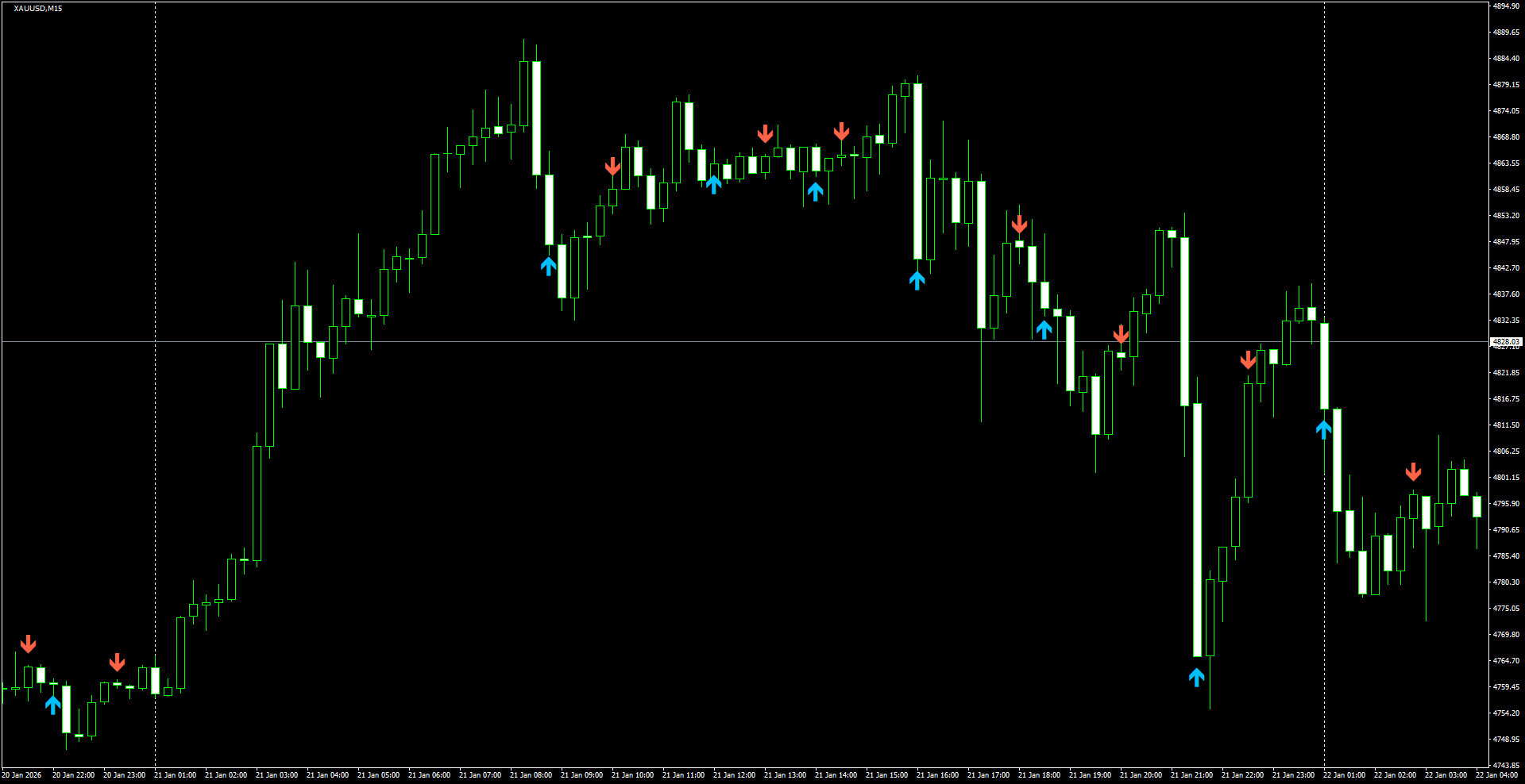XAUUSD(M15)_2026.01.22_202656.png