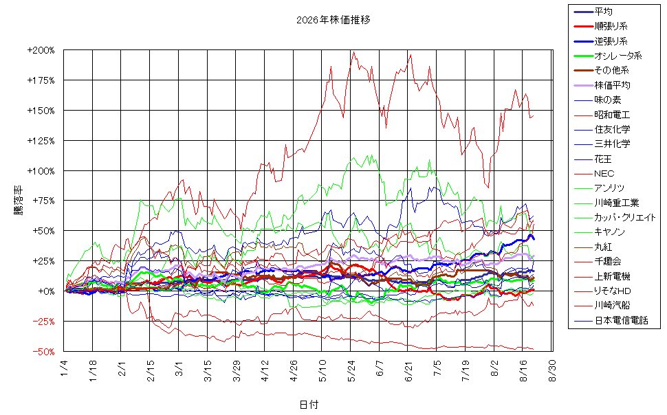 システム成績複利260821G3.png
