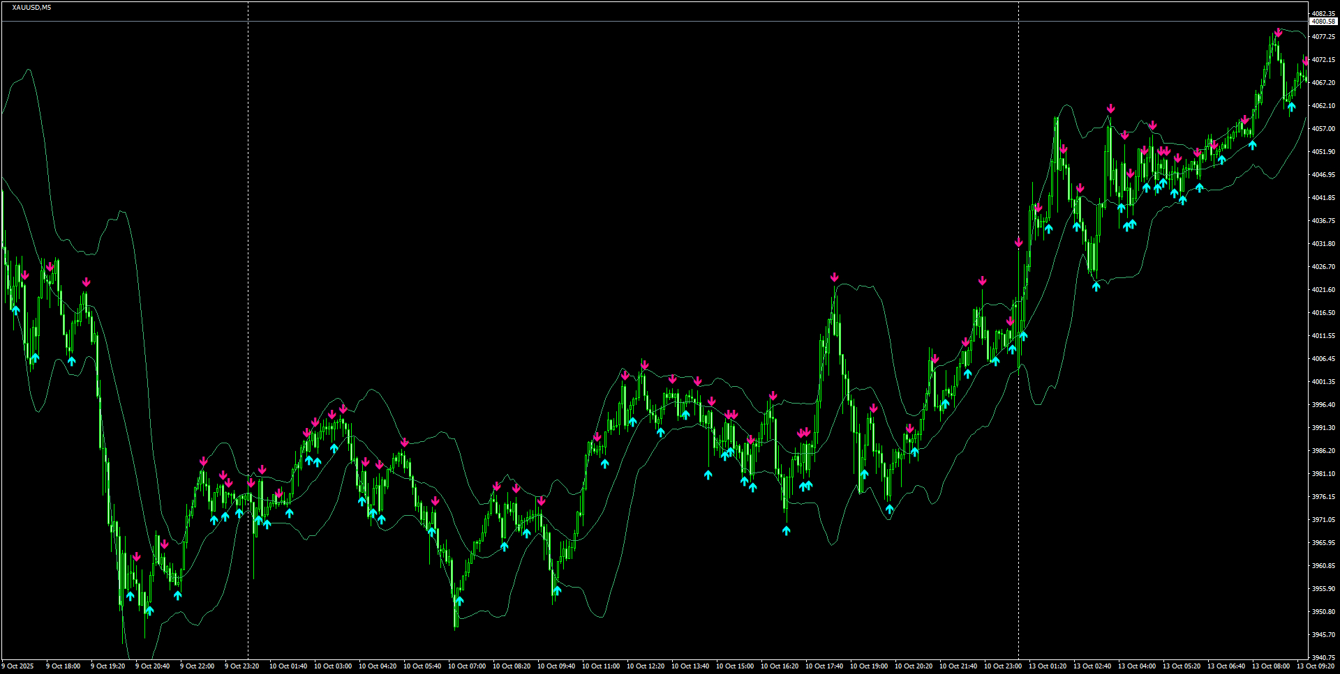 XAUUSD(M5)_2025.10.13_200600.png