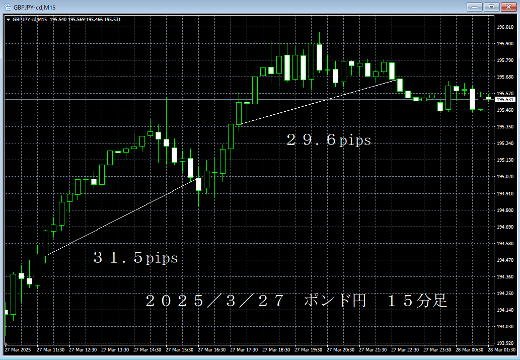 20250327ポンド円１５分足.png
