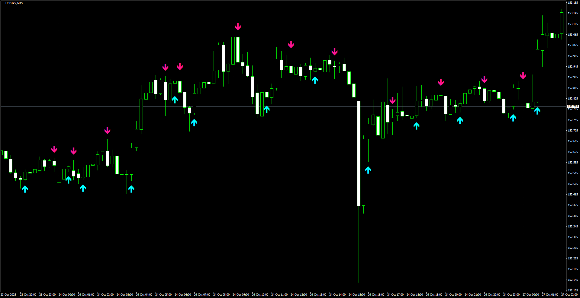 USDJPY(M15)_2025.10.27_195524.png