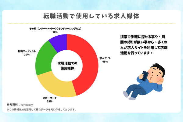 転職活動の求人検索.png