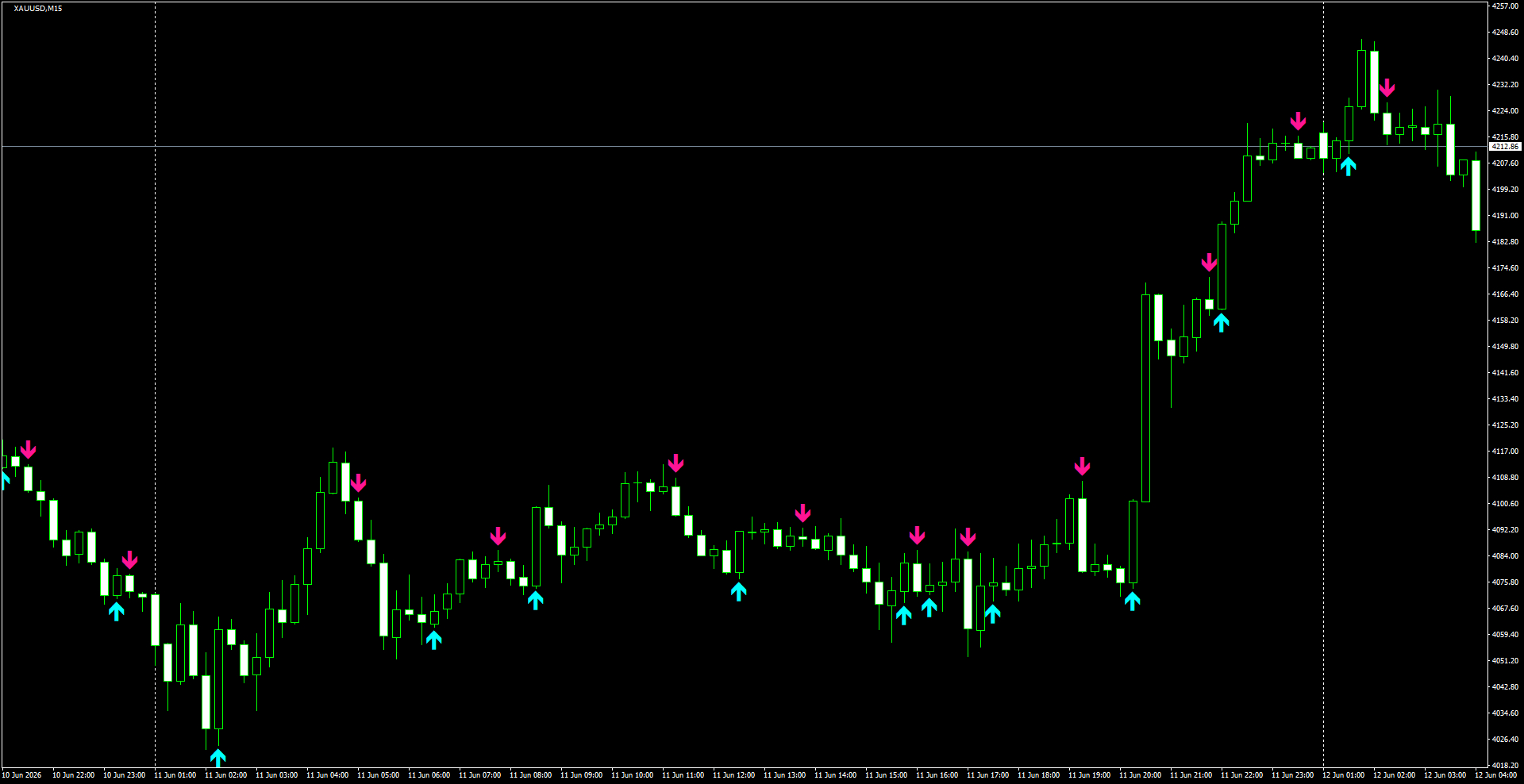 XAUUSD(M15)_2026.06.12_195342.png
