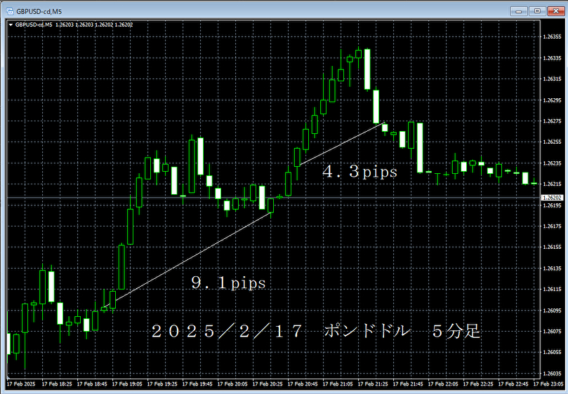 20250217ポンドドル５分足.png