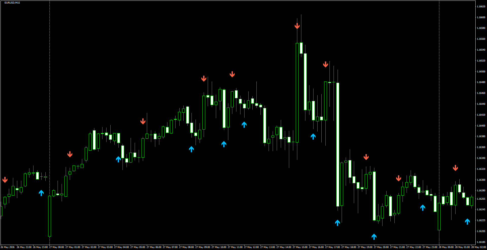 EURUSD(M15)_2026.05.28_195518.png