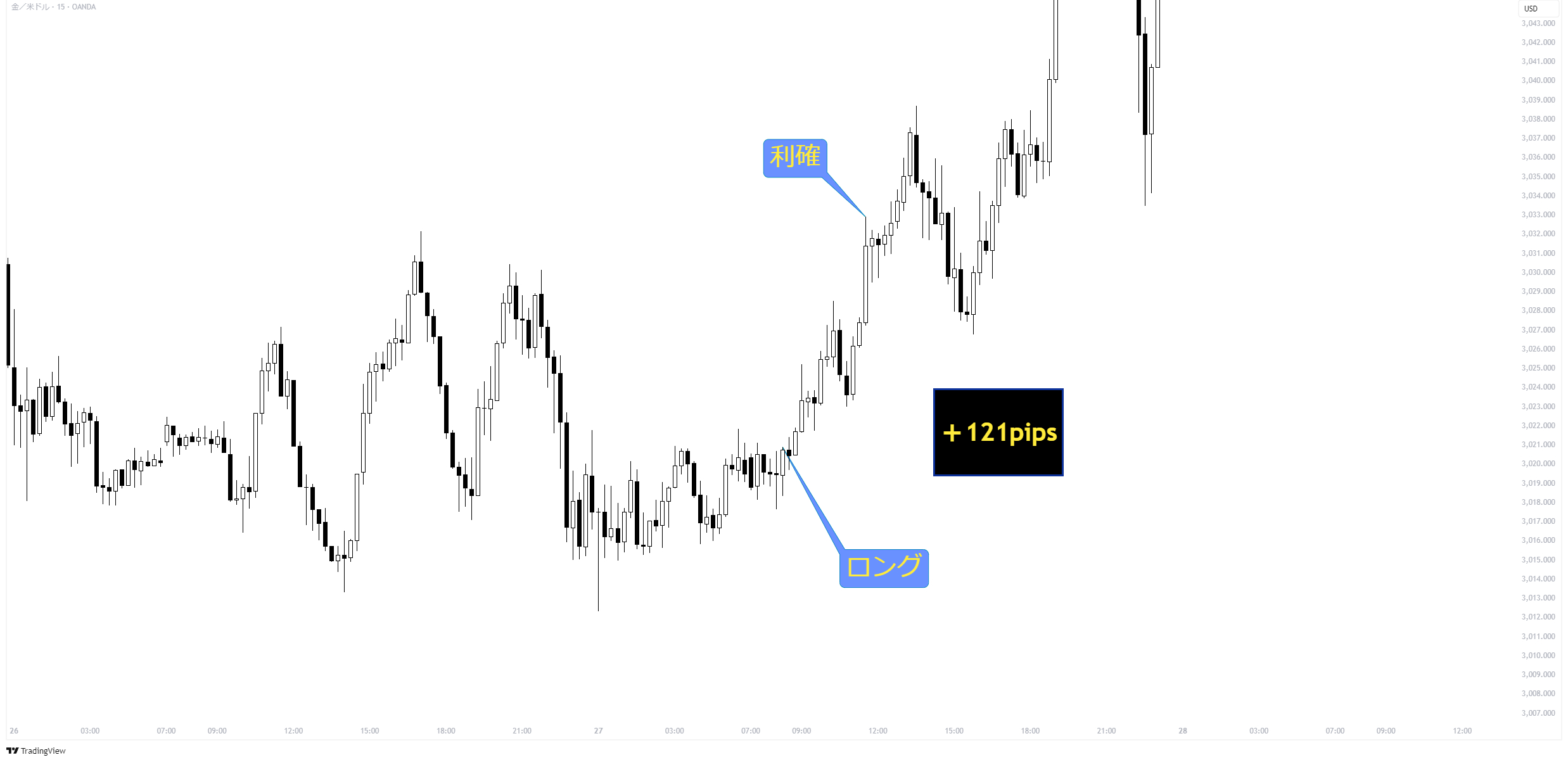 XAUUSD_2025-03-31_00-18-31_6bbe5.png