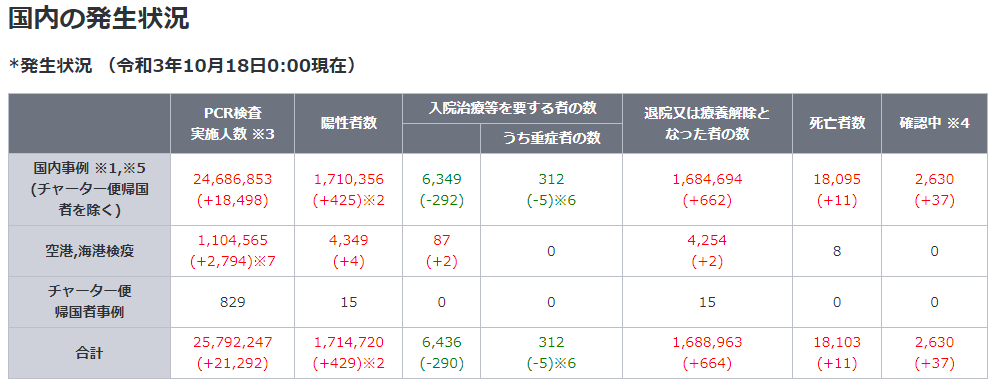 発生状況（令和3年10月18日）.png
