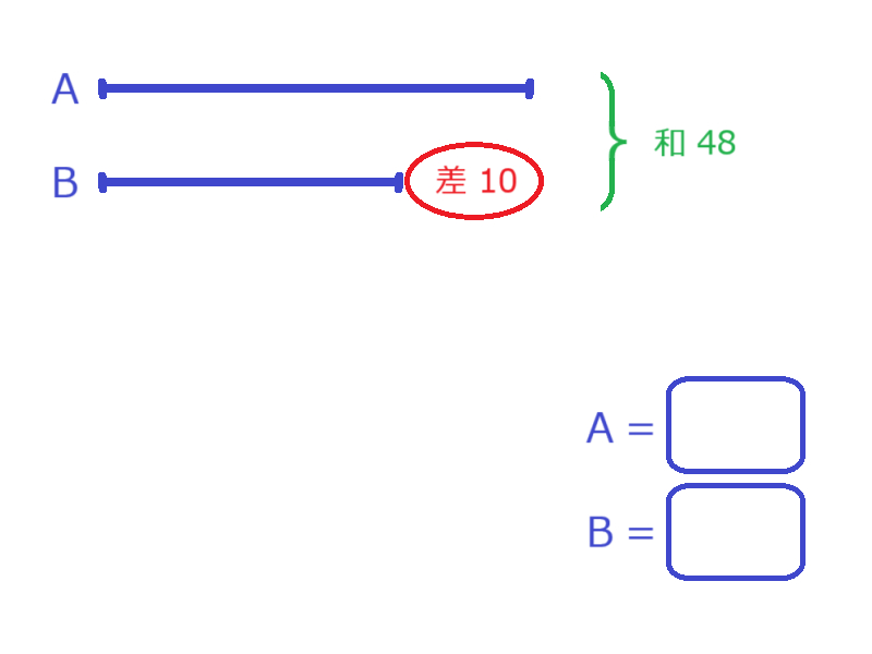 和差算 線分図２者01.png