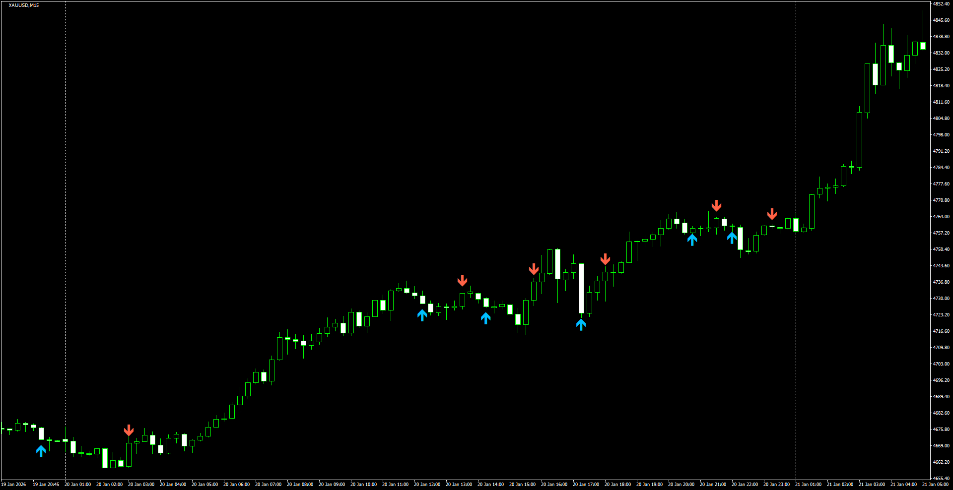 XAUUSD(M15)_2026.01.21_201131.png