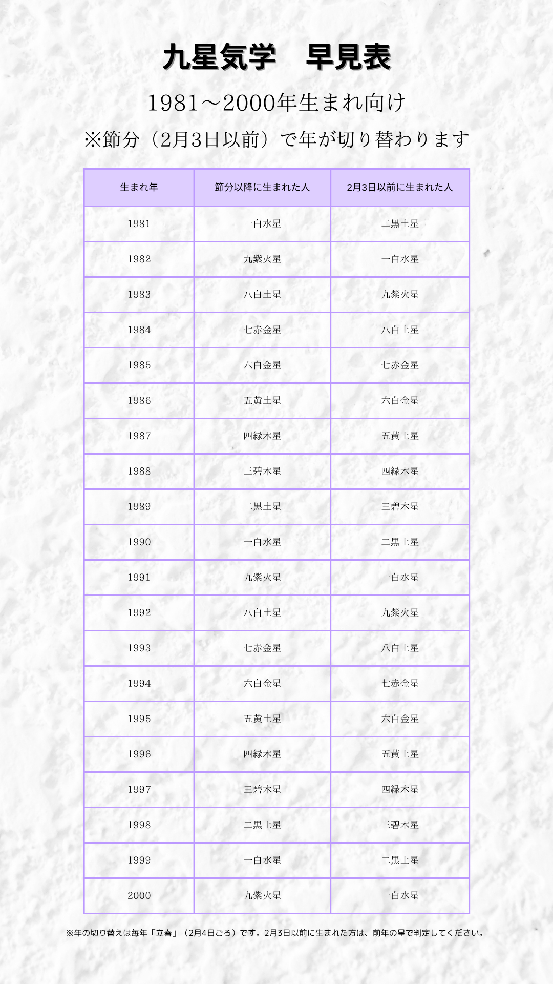 九星気学　早見表 (2).png