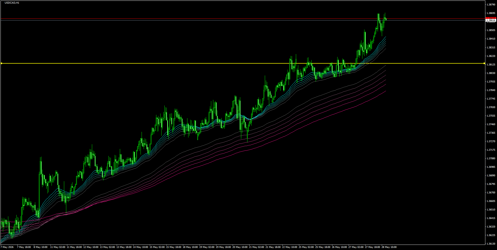 USDCADH1_2026.05.28_200141.png