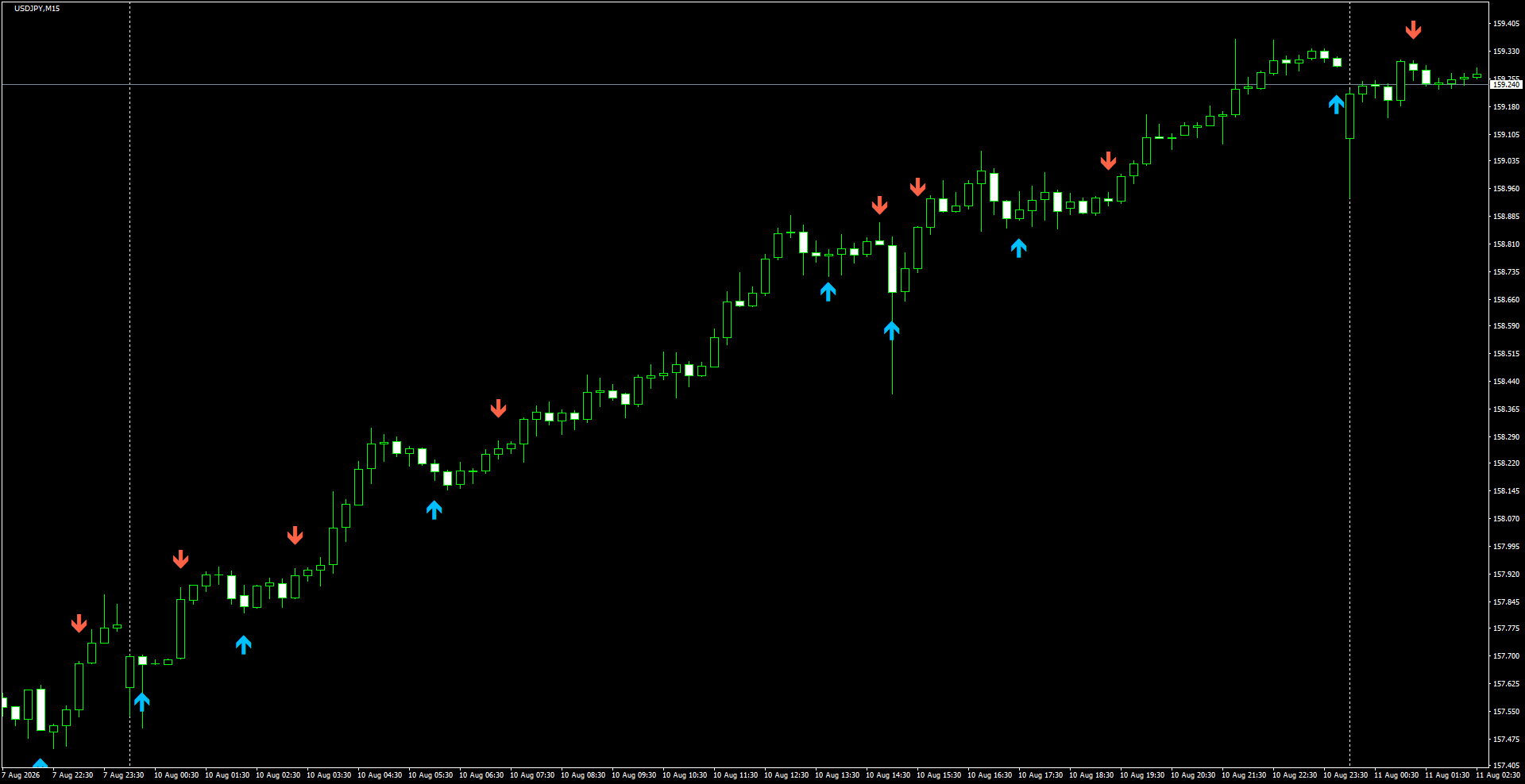 USDJPY(M15)_2026.08.11_200059.png