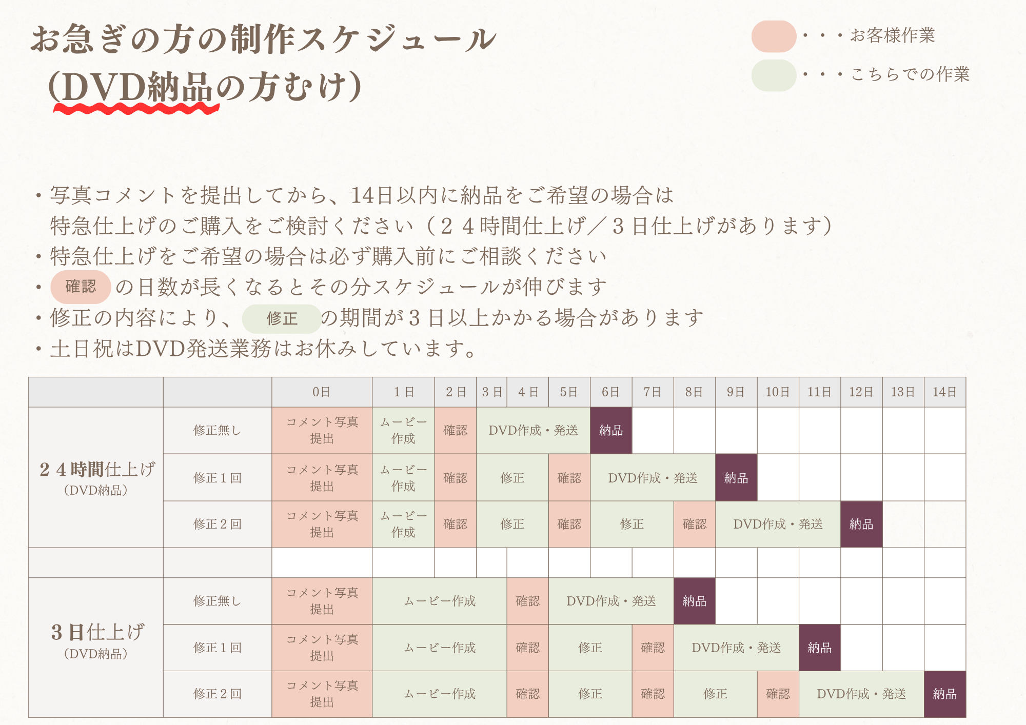 DVD納品特急仕上げ.png