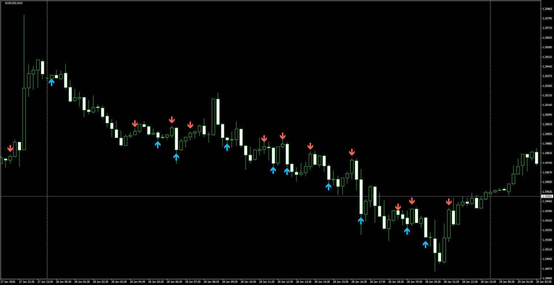 EURUSD(M15)_2026.01.29_202746.png