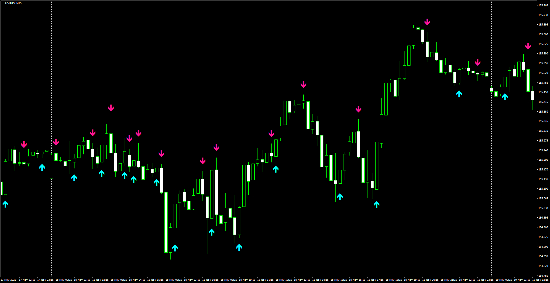 USDJPY(M15)_2025.11.19_205452.png