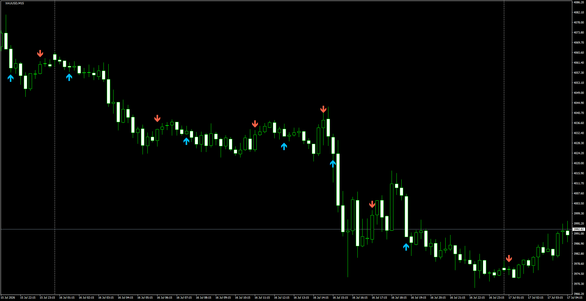 XAUUSD(M15)_2026.07.17_195657.png