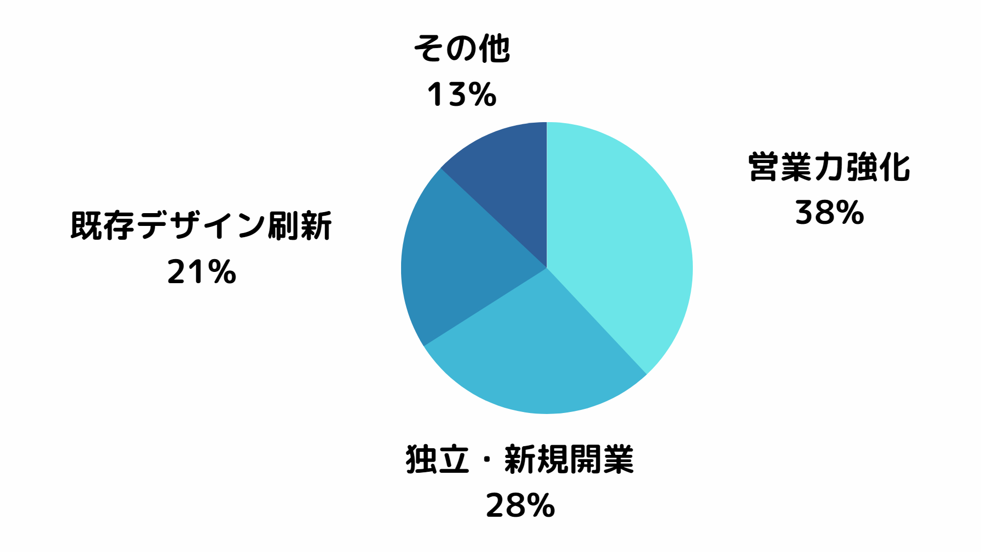 グラフ.png