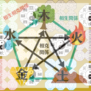 九星気学.png