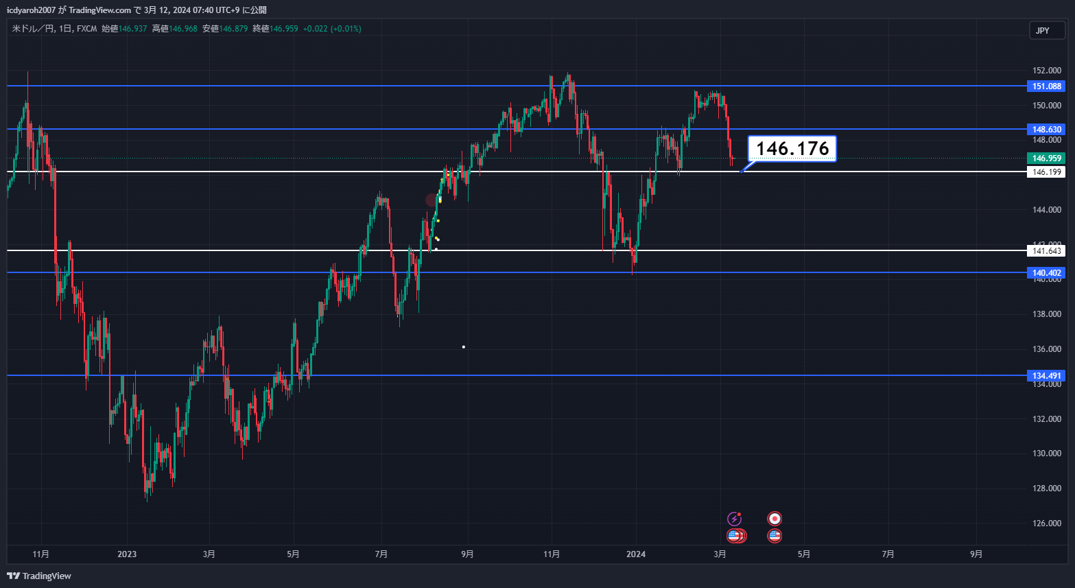 USDJPY_2024-03-12_07-40-07.png