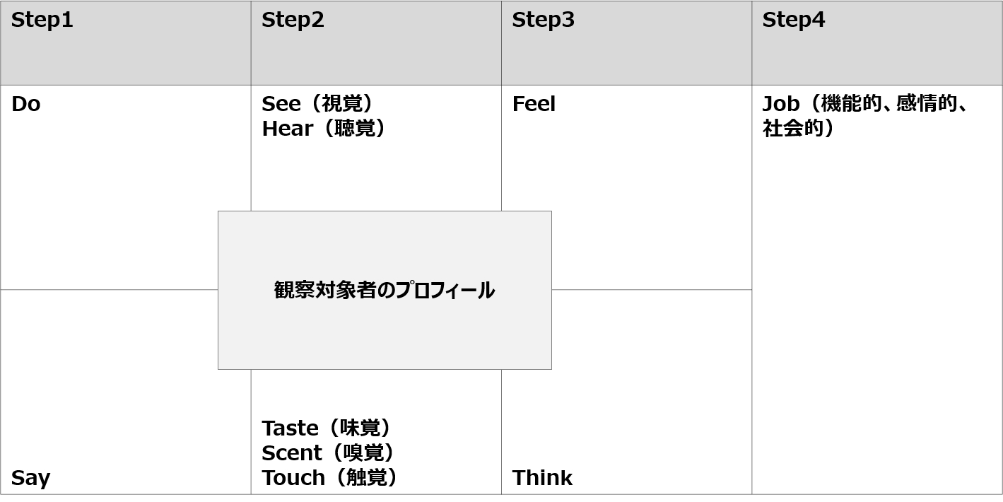 共感マップ.png
