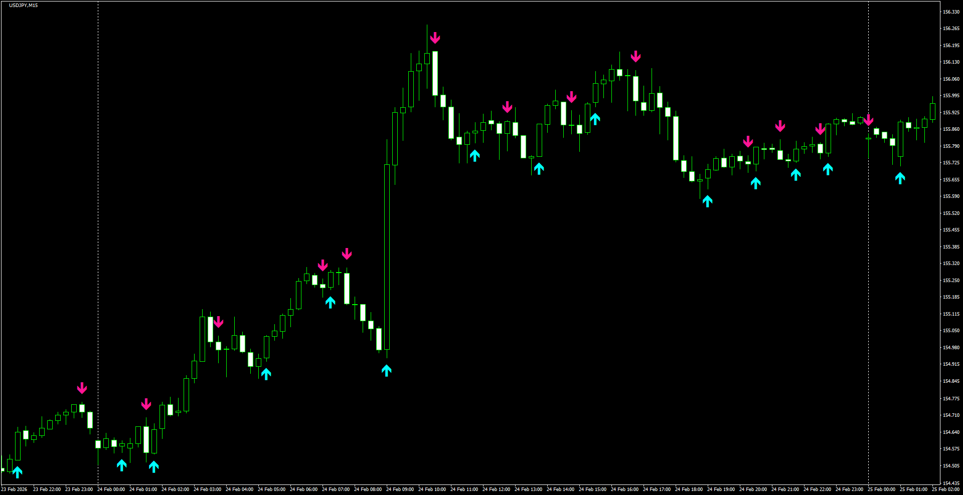 USDJPY(M15)_2026.02.25_200744.png