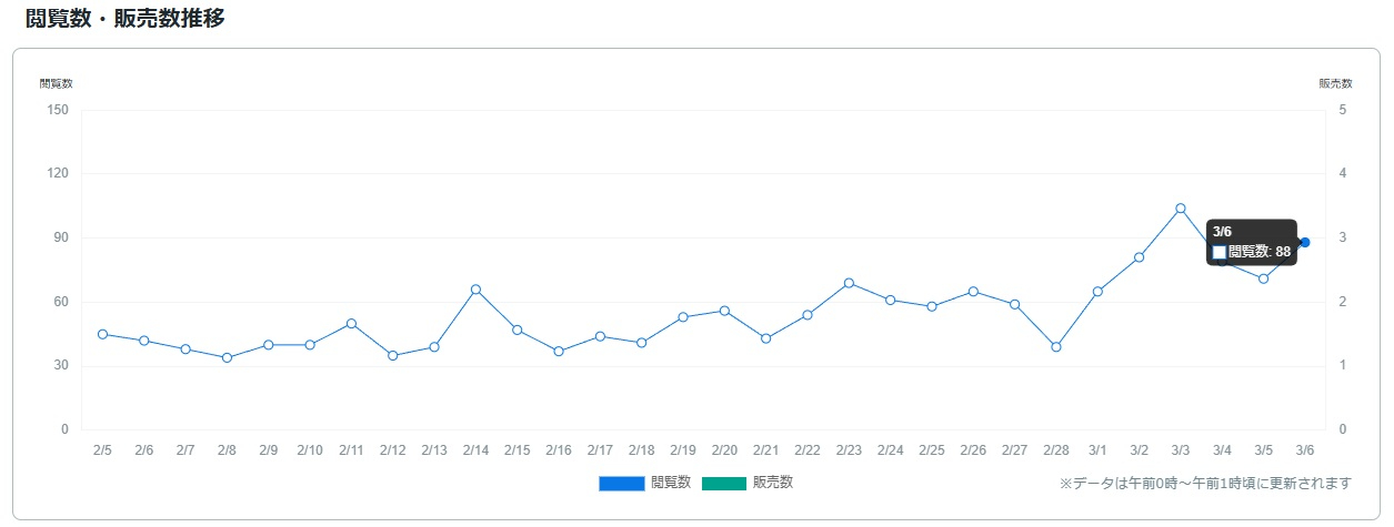 サービス観覧数0307jpg.jpg