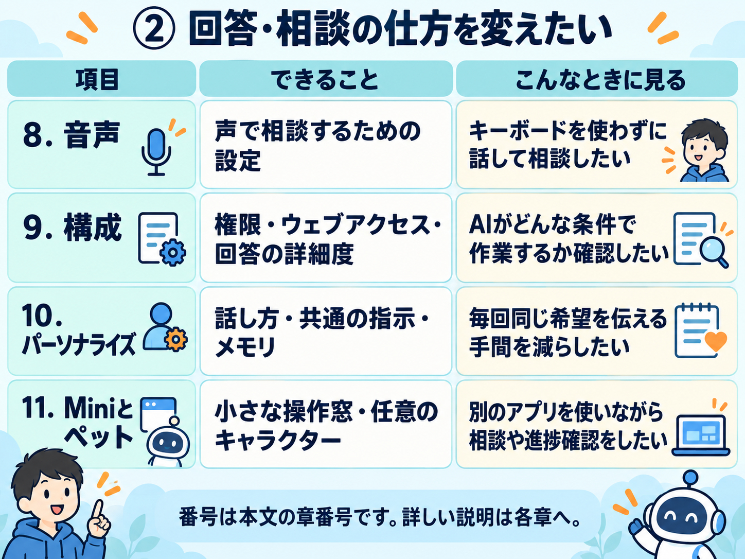 body-01-settings-guide-answer-consultation-coconala-v1.png