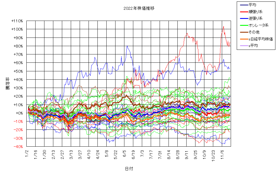 システム成績単利221118G3.png