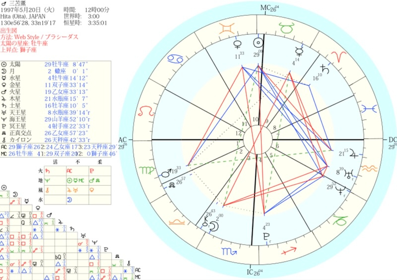 mitoma_chart.jpg