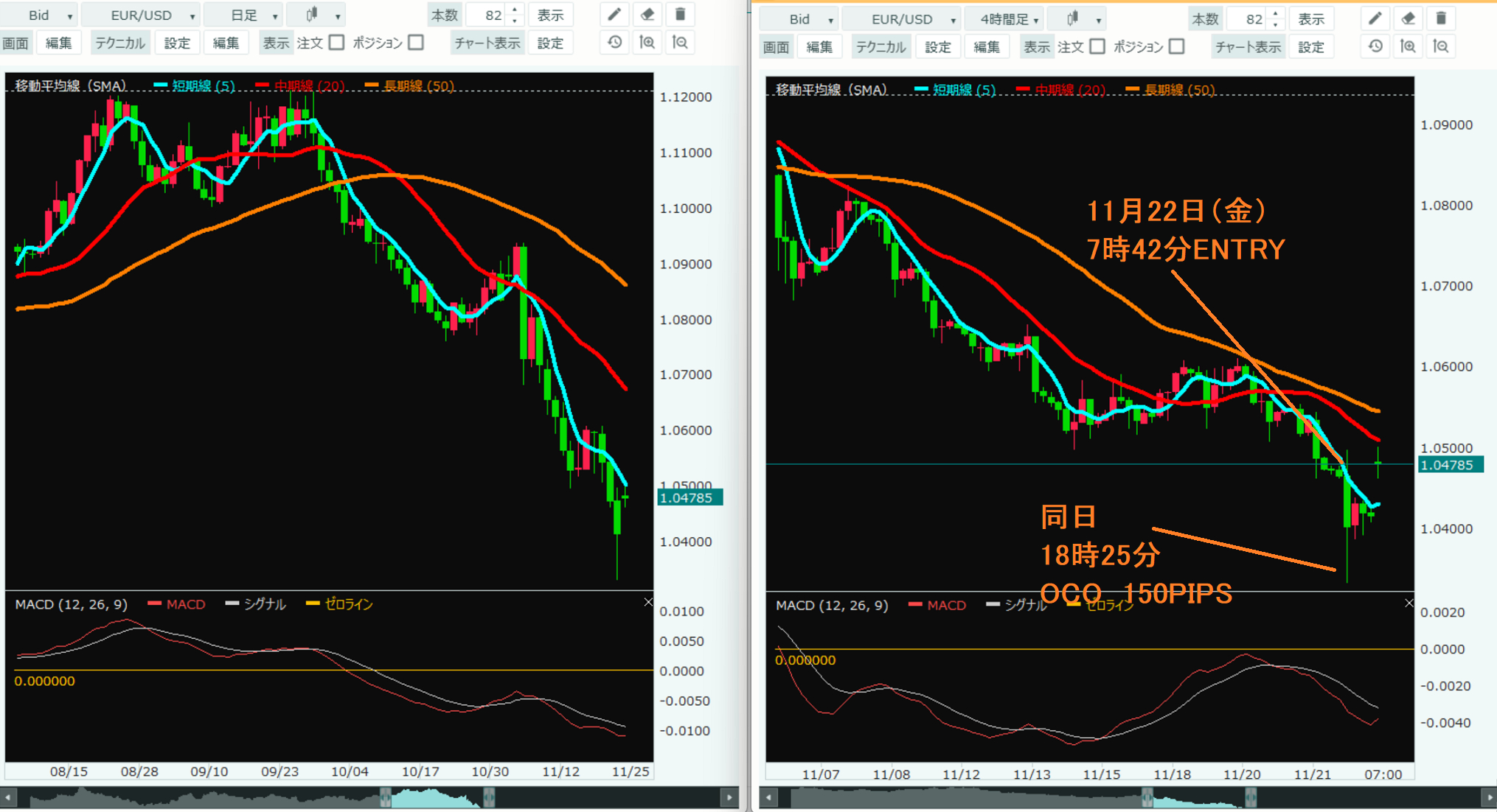 EURUSD  ＋150PIPS   20241122.png