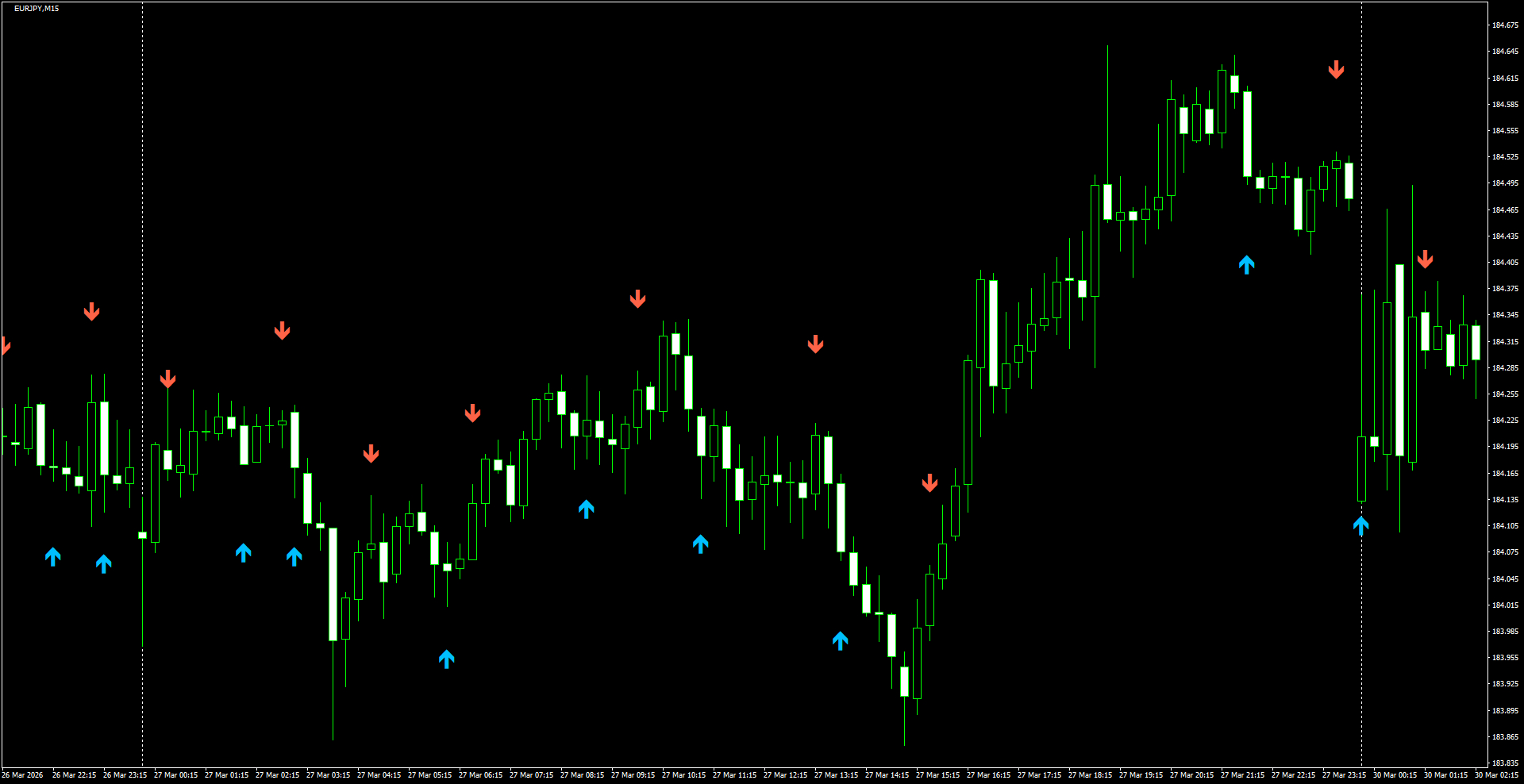 EURJPY(M15)_2026.03.30_200304.png