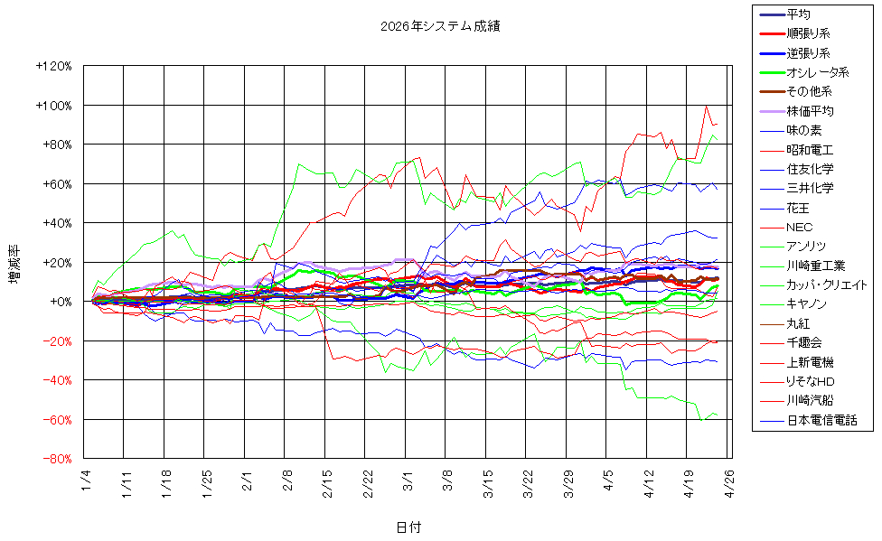 システム成績複利260424G2.png