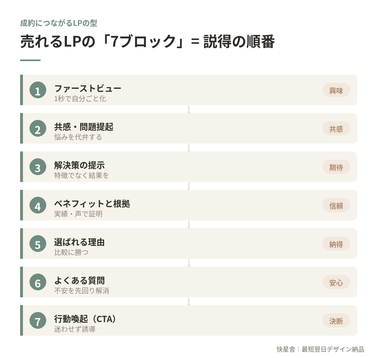 a5_LP7ブロック.png
