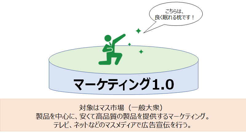 マーケティング1.0.png