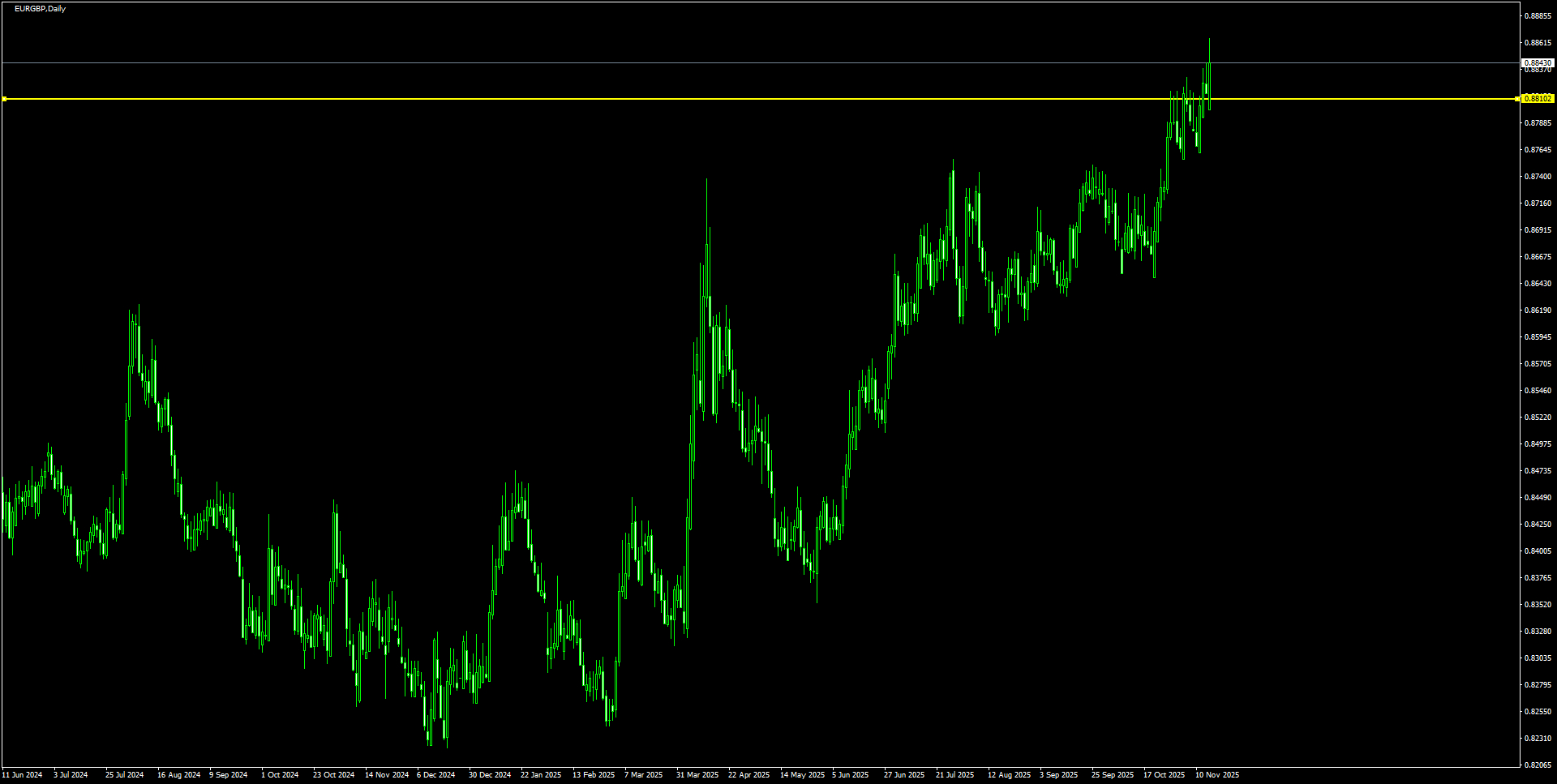 EURGBPD1_2025.11.14_205358.png