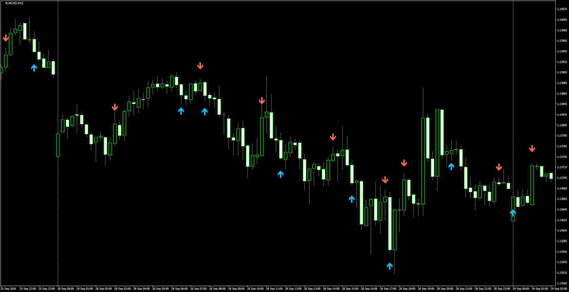 EURUSD(M15)_2026.09.29_201429.png