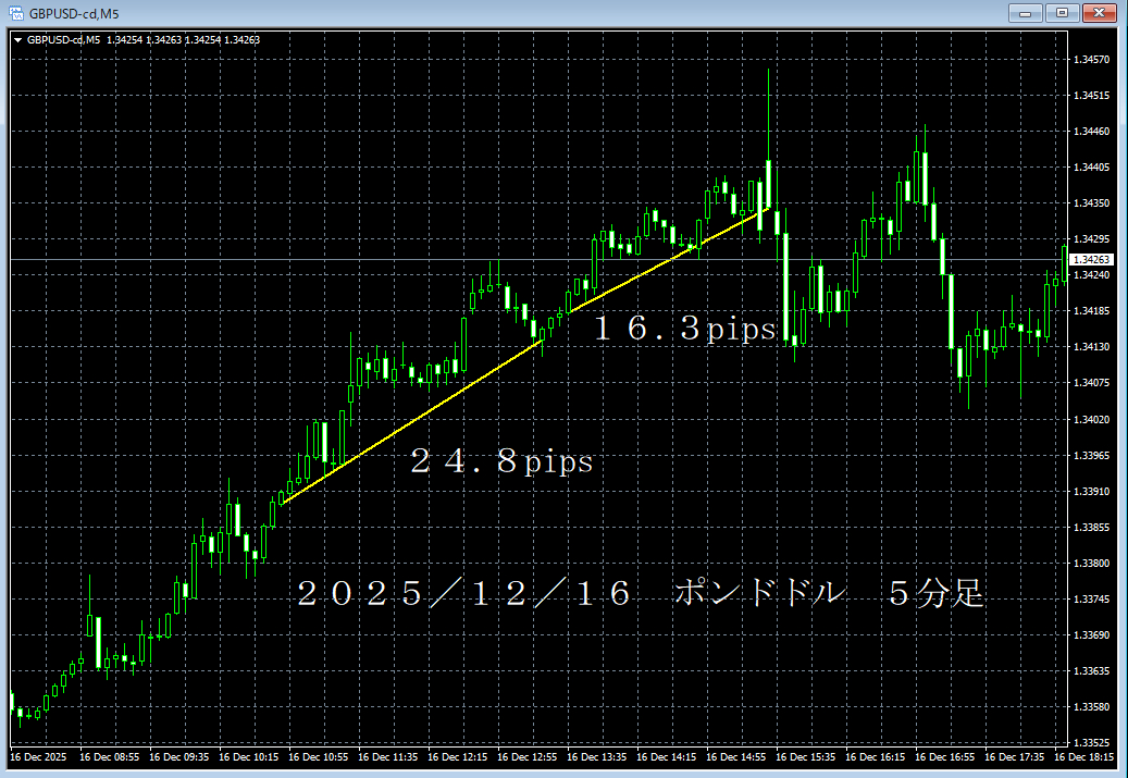 20251216ポンドドル５分足.png